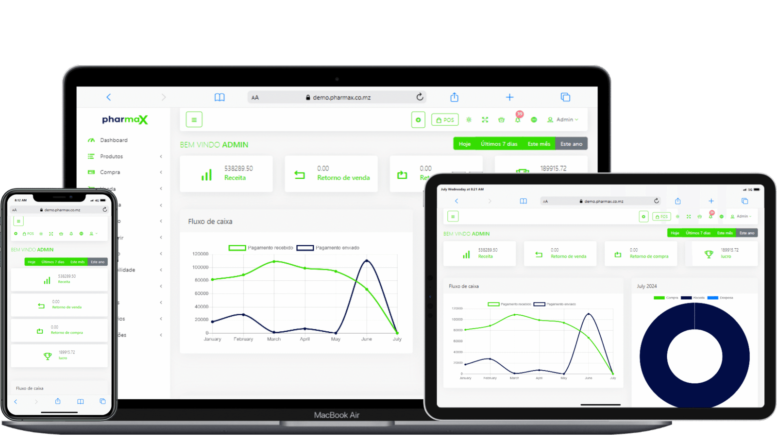 Fundamentos de Gestão de Farmácia com Pharmax